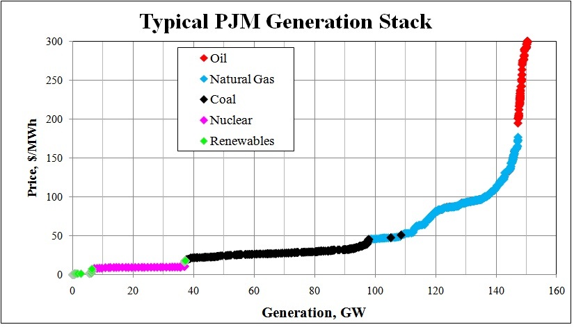 the-fundamentals-of-electricity-markets-e-b-f-200-introduction-to